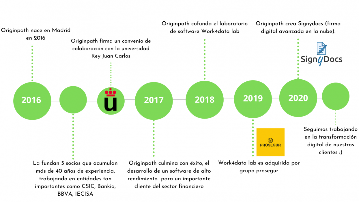 OriginPath ruta 2020